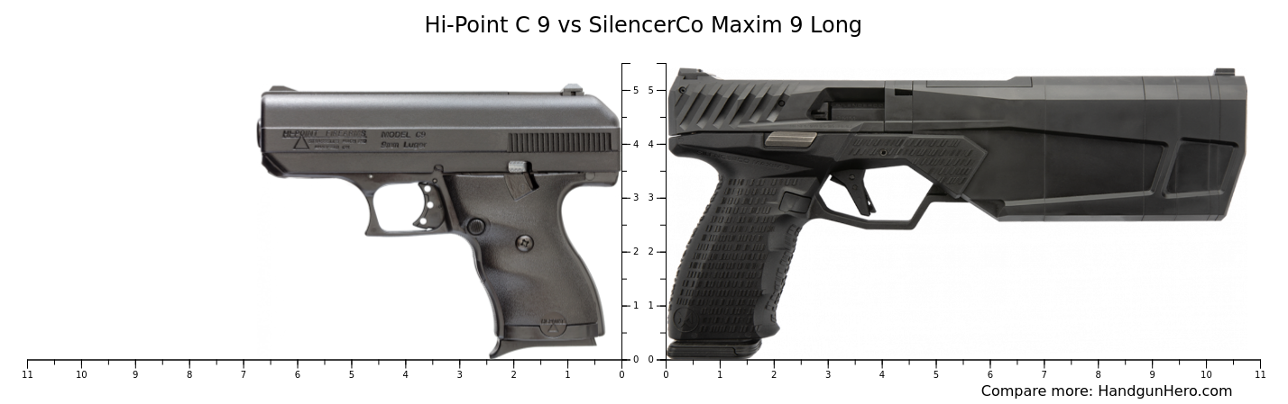 Hi-Point C 9 vs SilencerCo Maxim 9 Long size comparison | Handgun Hero