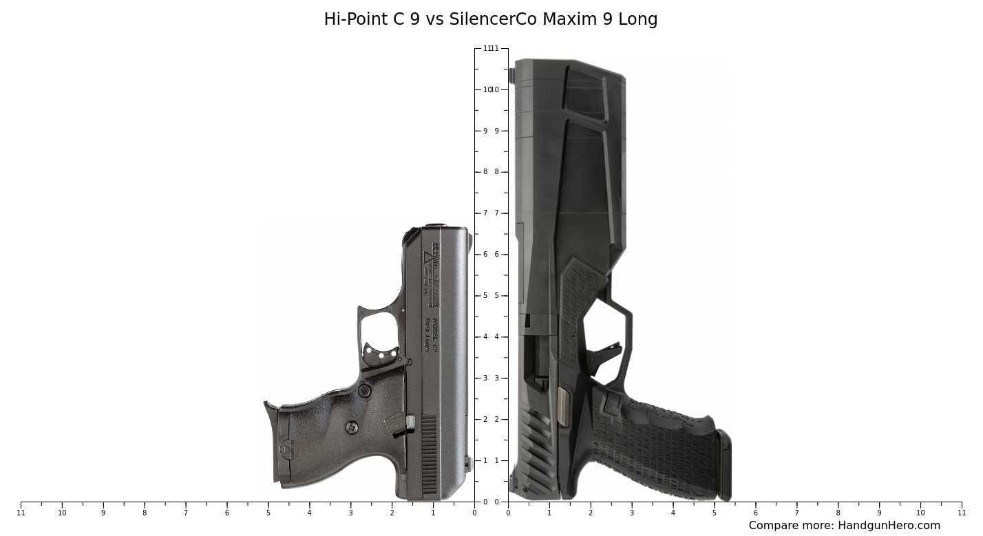 Hi-Point C 9 vs SilencerCo Maxim 9 Long size comparison | Handgun Hero