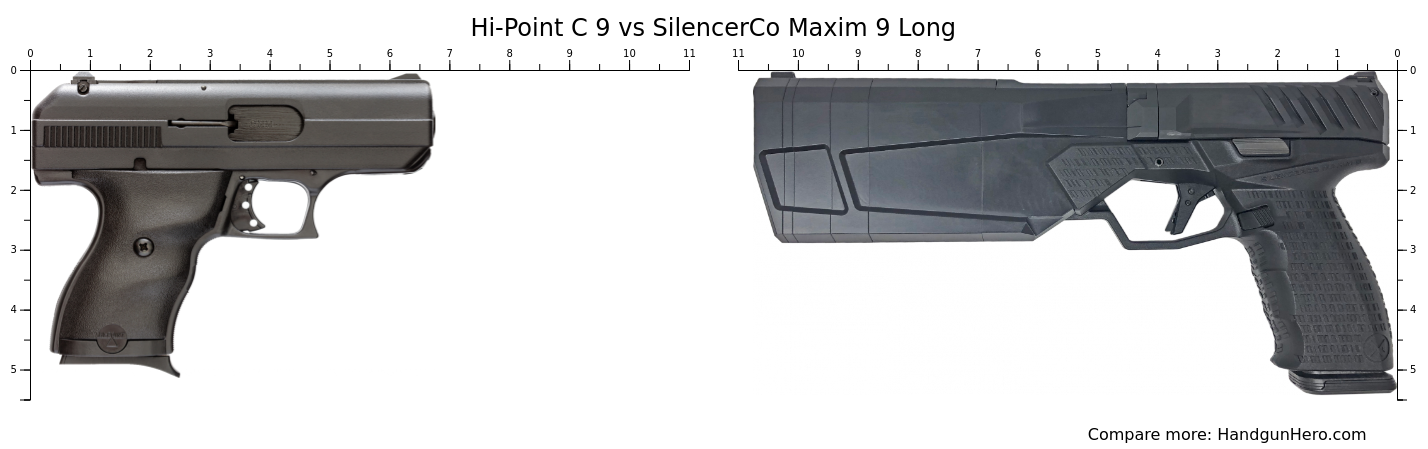 Hi-Point C 9 vs SilencerCo Maxim 9 Long size comparison | Handgun Hero
