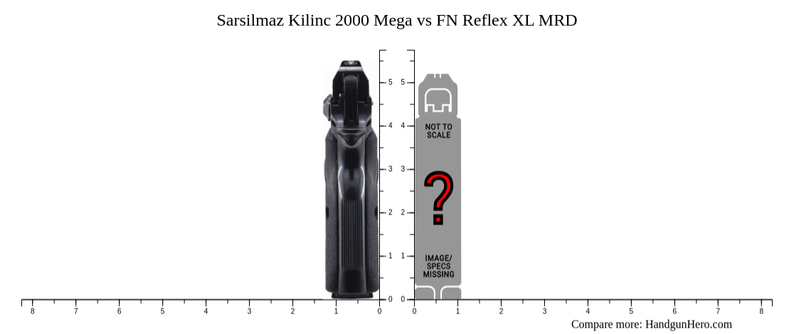 Reflex Mega Sarsilmaz Kilinc 2000 Mega vs FN Reflex XL MRD size comparison ...