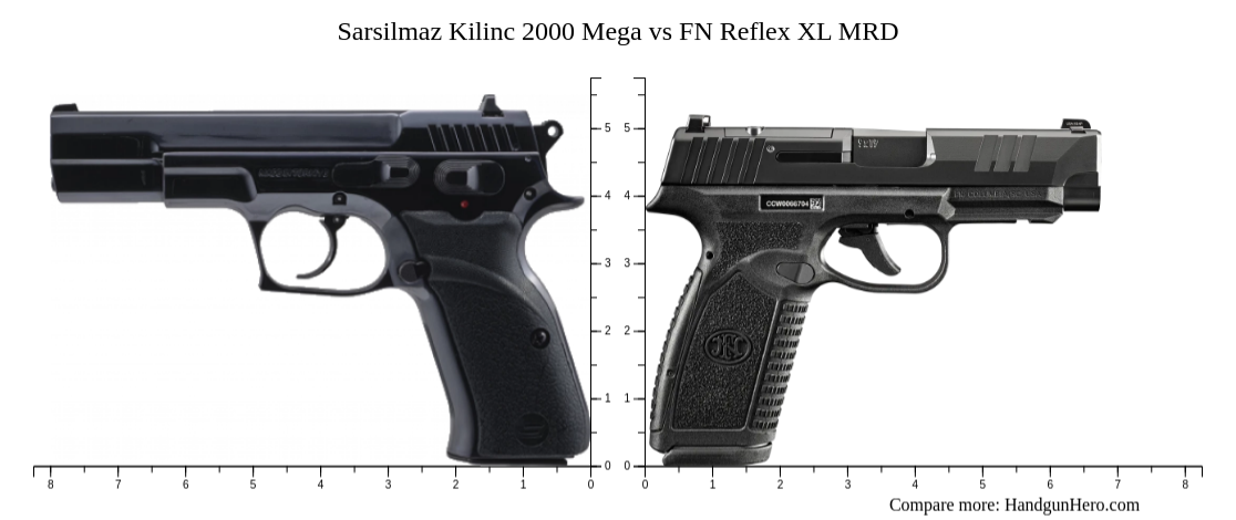 Reflex Mega Sarsilmaz Kilinc 2000 Mega vs FN Reflex XL MRD size comparison ...