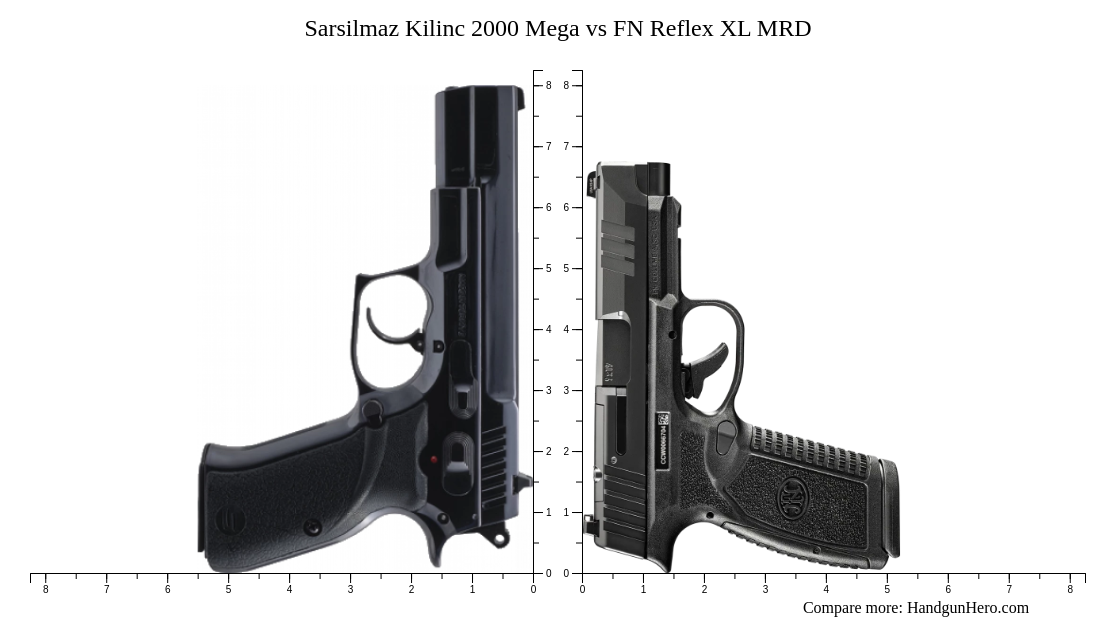 Reflex Mega Sarsilmaz Kilinc 2000 Mega vs FN Reflex XL MRD size comparison ...