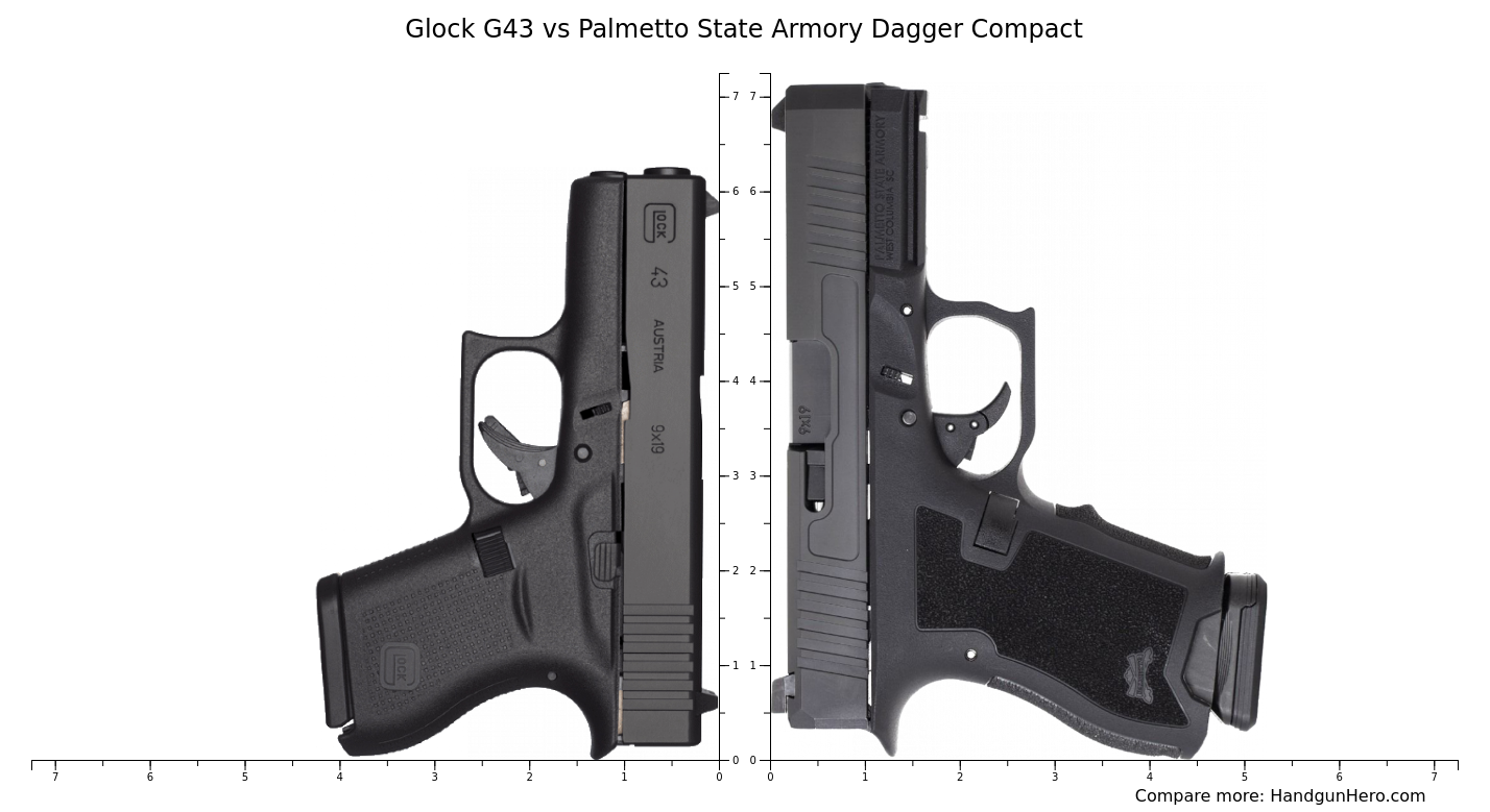 Springfield Hellcat Pro vs Glock G43 vs Sig Sauer P365 XL vs Sig Sauer P365 vs Palmetto State