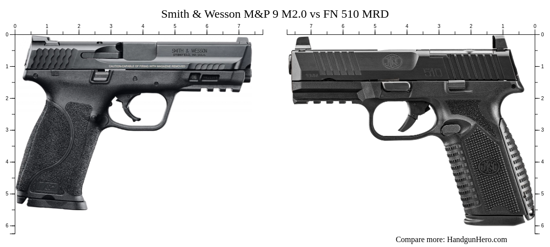 Smith & Wesson M&P 9 M2.0 vs FN 510 MRD size comparison | Handgun Hero