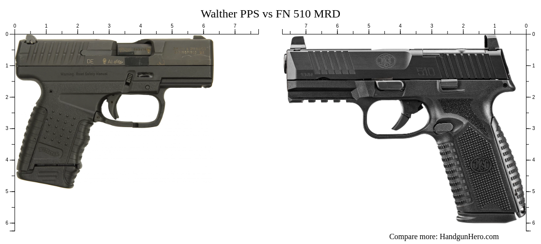 Walther PPS vs FN 510 MRD size comparison | Handgun Hero