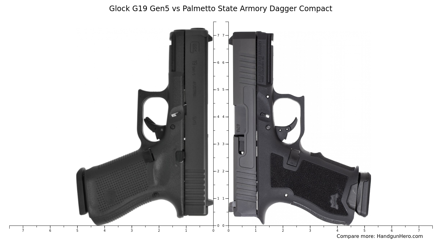 Palmetto State Armory Dagger Compact Vs Glock G19 Gen5 Size Comparison 