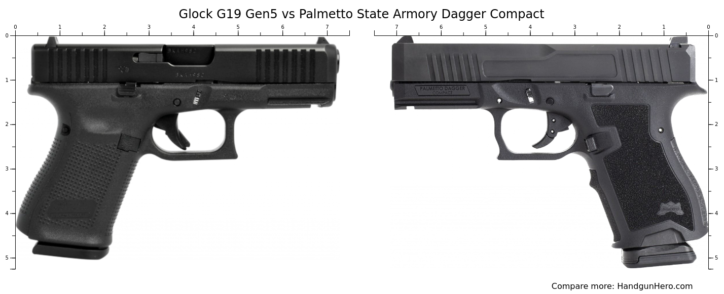 Palmetto State Armory Dagger Compact vs Glock G19 Gen5 size comparison Handgun Hero