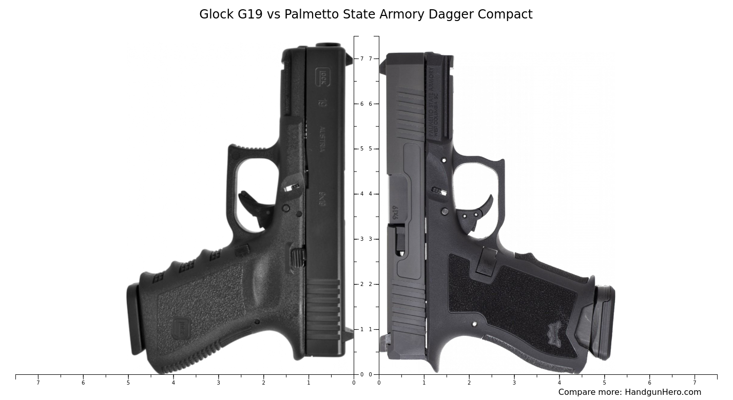 Glock G19 vs Palmetto State Armory Dagger Compact size comparison Handgun Hero