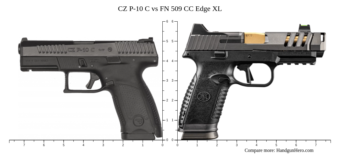 CZ P-10 C vs FN 509 CC Edge XL size comparison | Handgun Hero