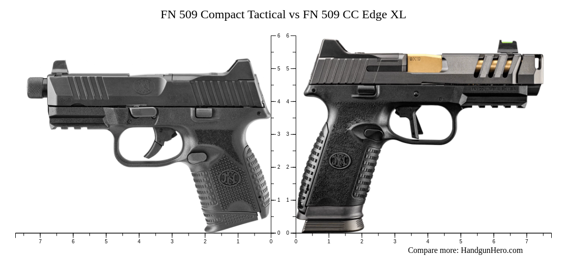 FN 509 Compact Tactical vs FN 509 CC Edge XL size comparison | Handgun Hero