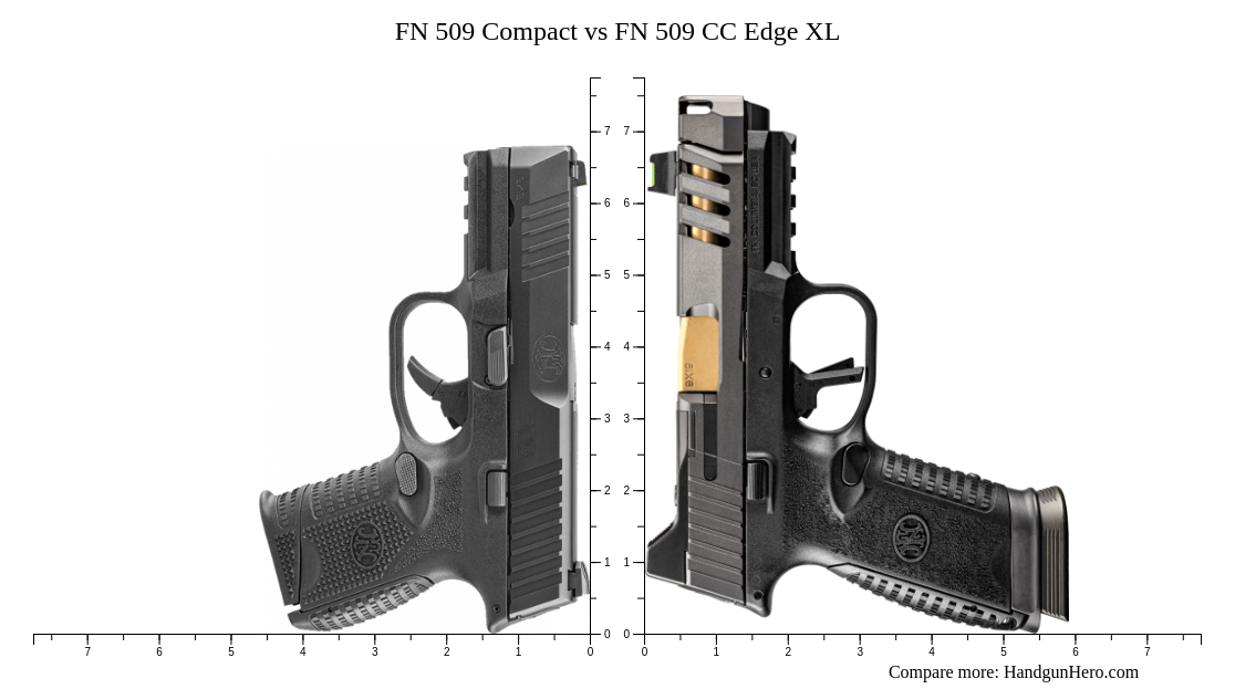 FN 509 Compact vs FN 509 CC Edge XL size comparison | Handgun Hero