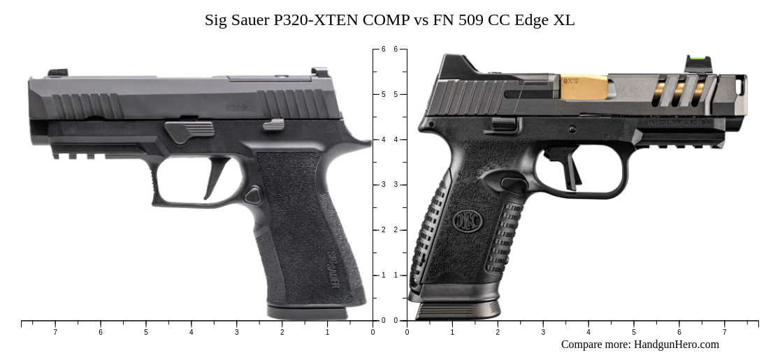 Sig Sauer P320-XTEN COMP vs FN 509 CC Edge XL size comparison | Handgun ...