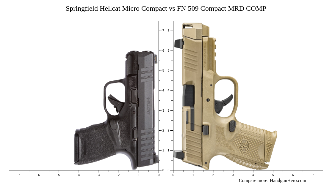 Springfield Hellcat Micro Compact vs FN 509 Compact MRD COMP size ...