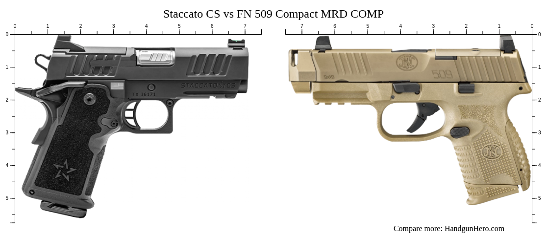 Staccato CS vs FN 509 Compact MRD COMP size comparison | Handgun Hero