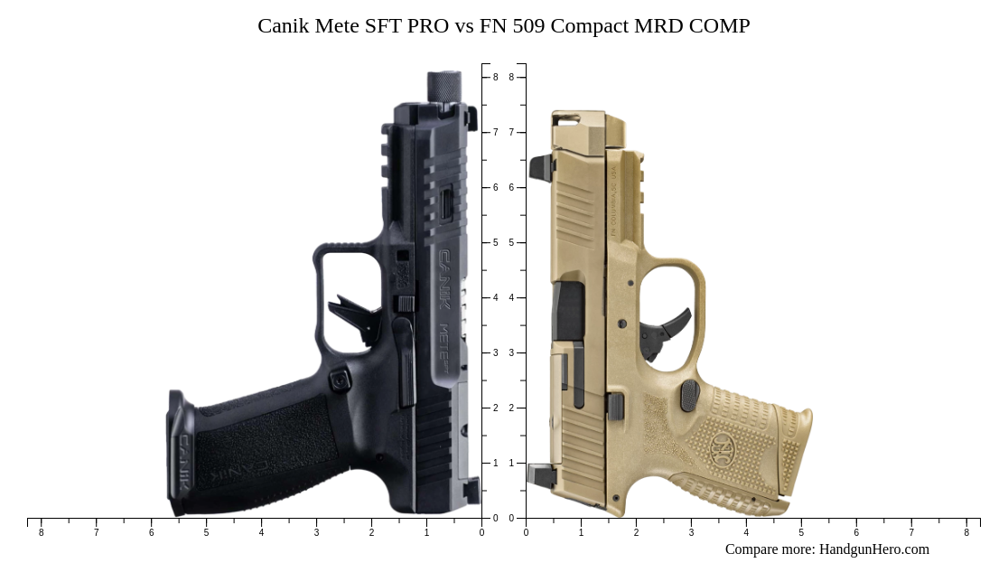 Pre Comp Canik Mete SFT PRO vs FN 509 Compact MRD COMP size comparison | Handgun ...
