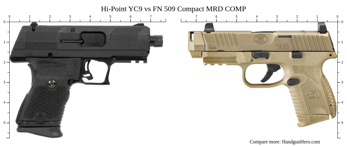 Compact Hi Point Hi-Point YC9 vs FN 509 Compact MRD COMP size comparison | Handgun Hero
