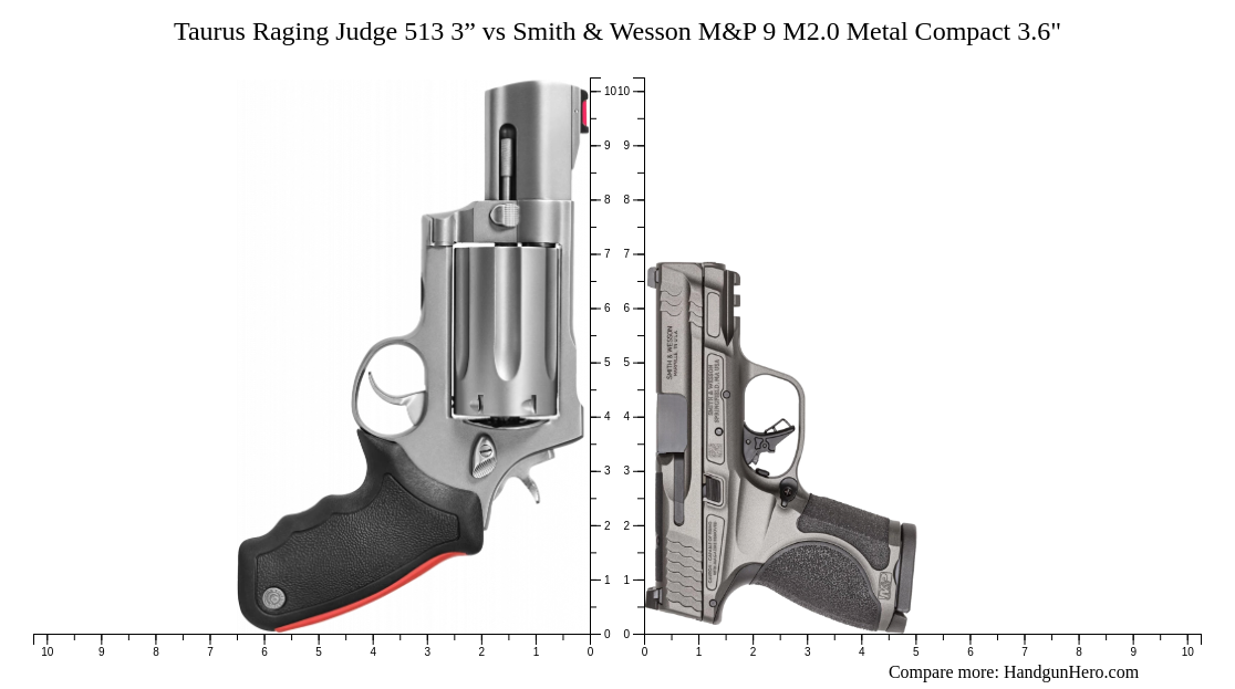 Taurus Raging Judge 513 3” vs Smith & Wesson M&P 9 M2.0 Metal Compact 3 ...