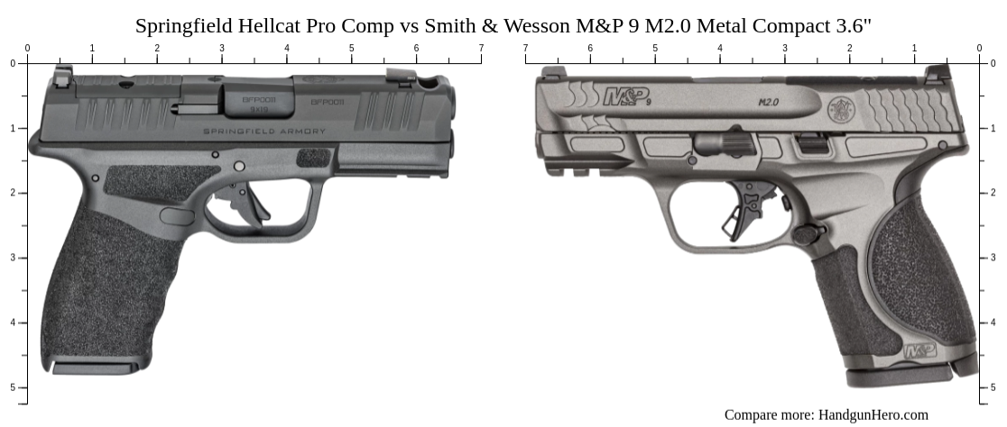 Springfield Hellcat Pro Comp vs Smith & Wesson M&P 9 M2.0 Metal Compact ...