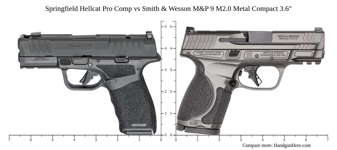 Springfield Hellcat Pro Comp vs Smith & Wesson M&P 9 M2.0 Metal Compact ...