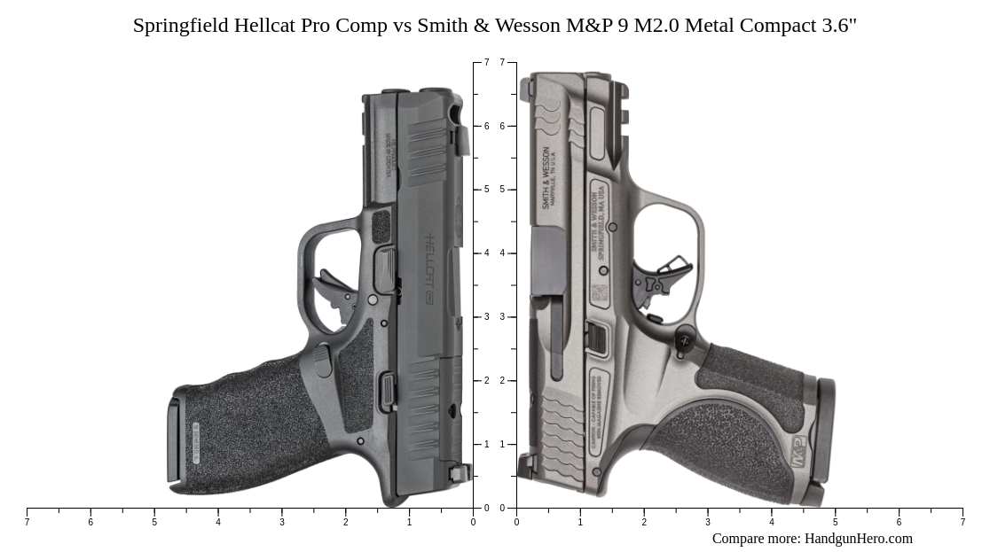 Springfield Hellcat Pro Comp vs Smith & Wesson M&P 9 M2.0 Metal Compact ...
