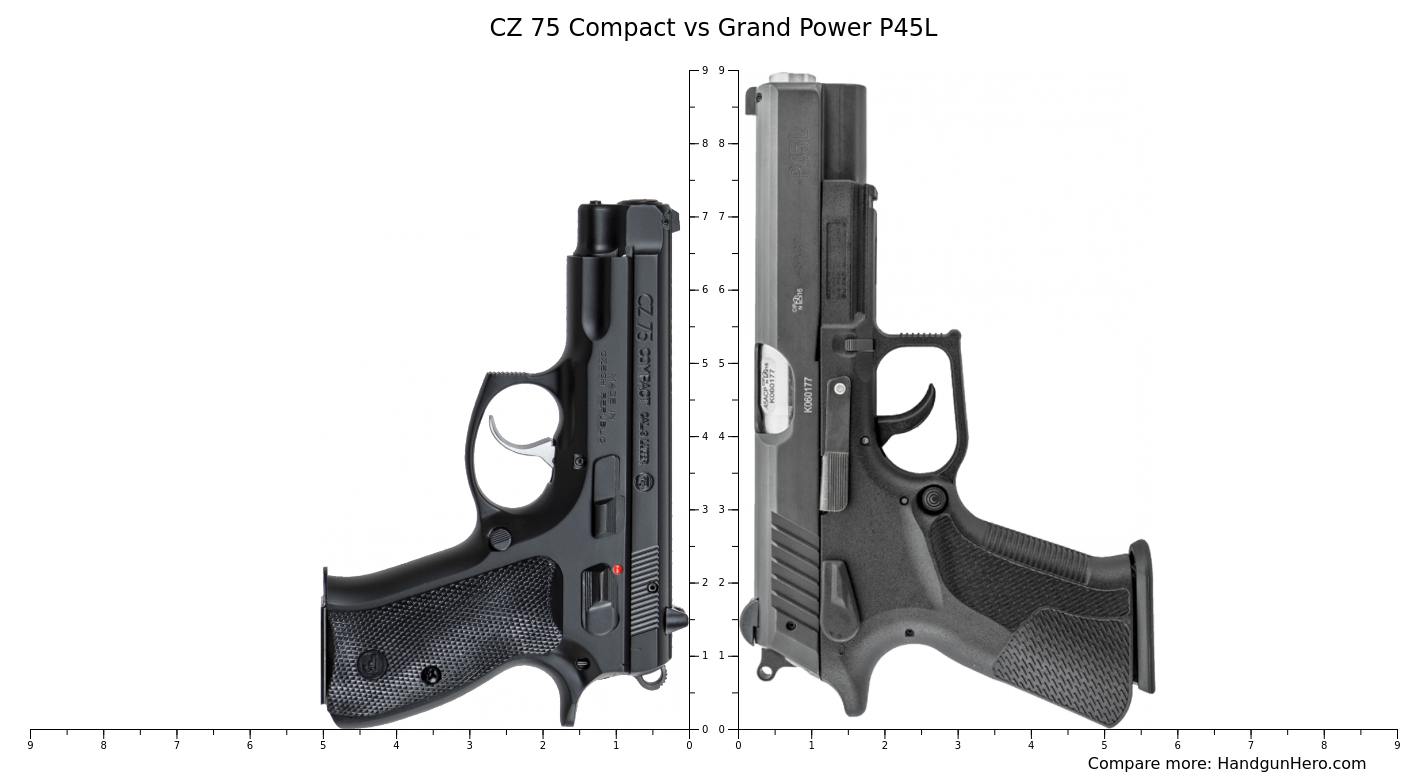 CZ 75 Compact vs Grand Power P45L size comparison | Handgun Hero