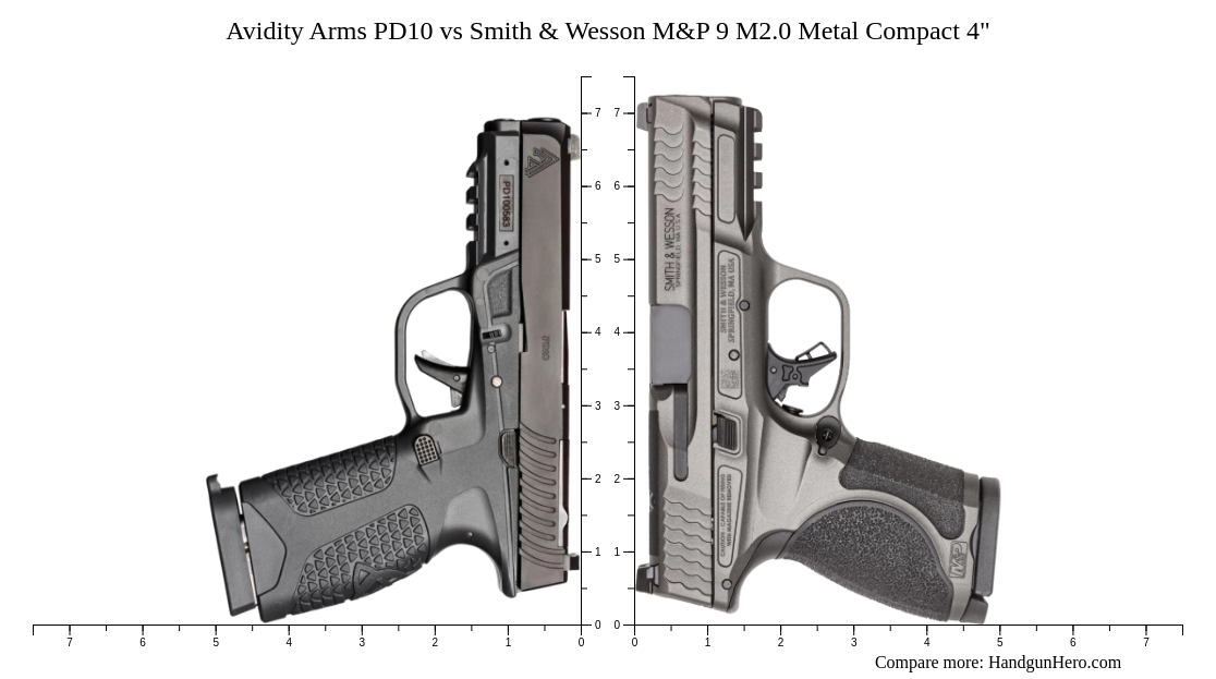 Avidity Arms PD10 vs Smith & Wesson M&P 9 M2.0 Metal Compact 4" size ...