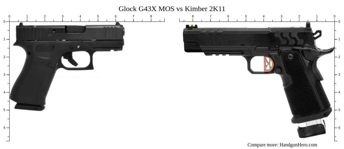 Glock G43X MOS vs Kimber 2K11 size comparison | Handgun Hero