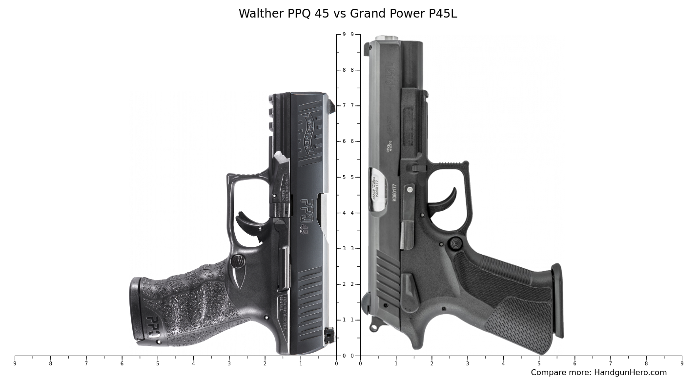 Walther Ppq Vs Grand Power P L Size Comparison Handgun Hero