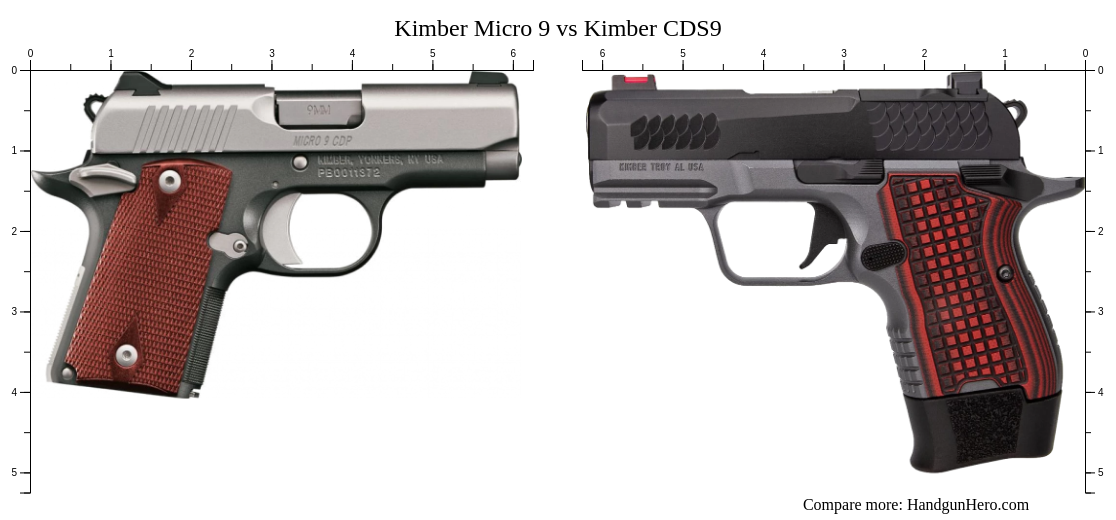 Micro 9 Kimber Micro 9 vs Kimber CDS9 size comparison | Handgun Hero