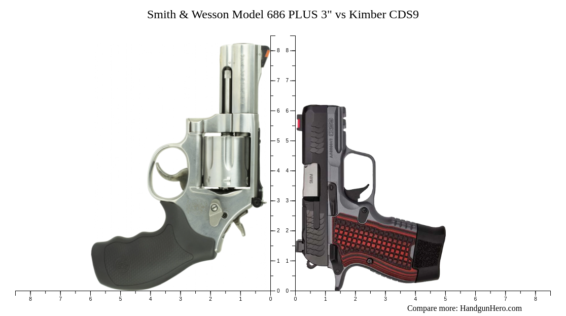 Smith & Wesson Model 686 PLUS 3" vs Kimber CDS9 size comparison ...