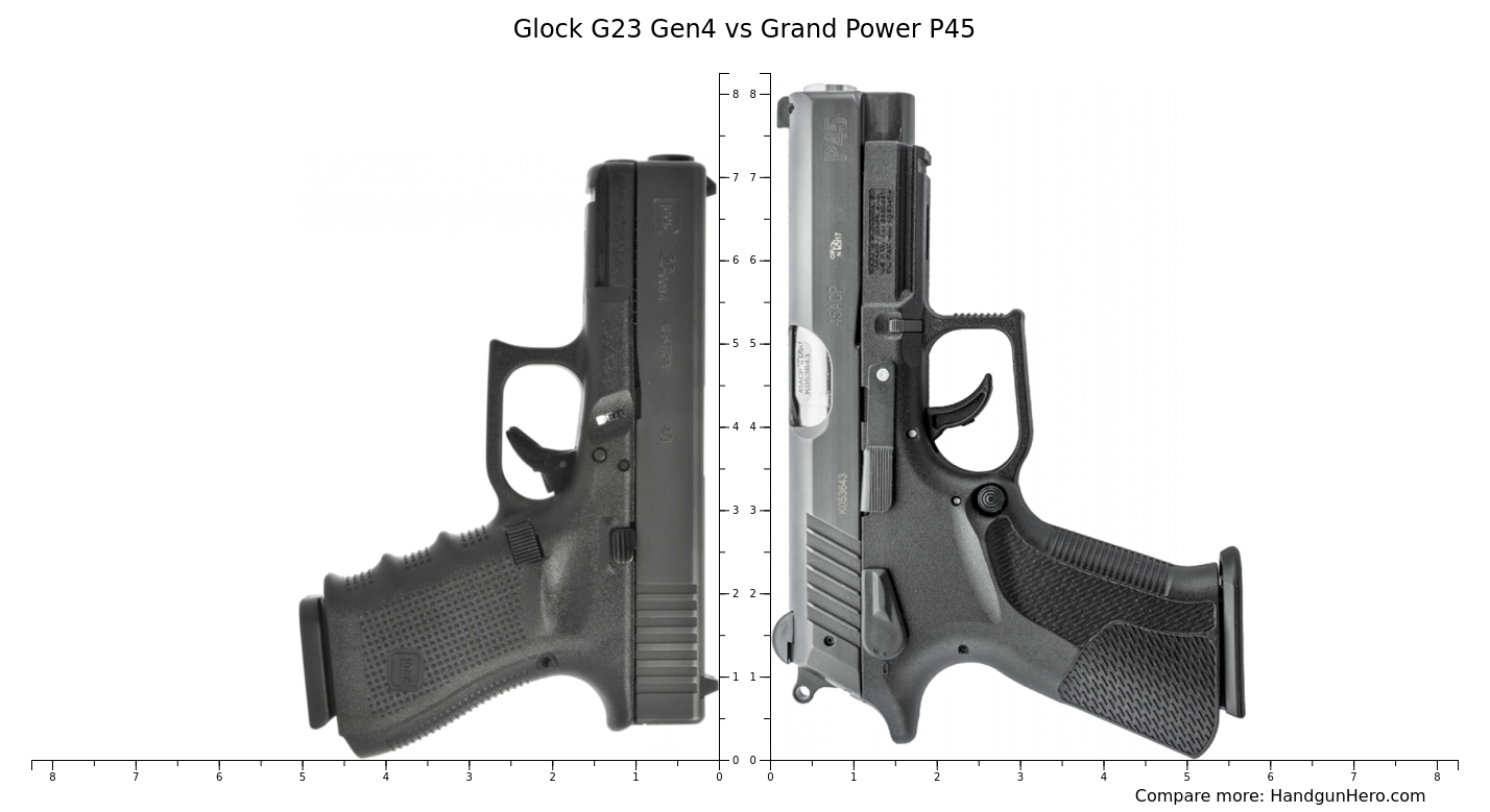 Glock G23 Gen4 vs Grand Power P45 size comparison | Handgun Hero