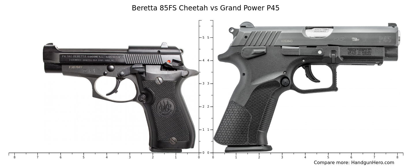 Beretta 85FS Cheetah vs Grand Power P45 size comparison | Handgun Hero