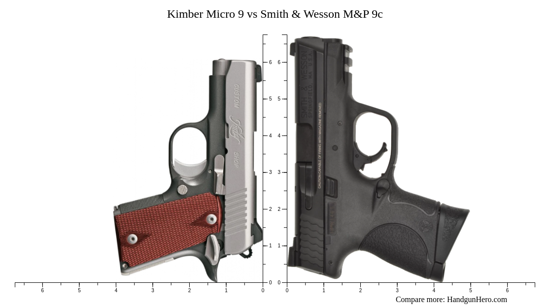 Kimber Micro 9 vs Smith & Wesson M&P 9c size comparison | Handgun Hero