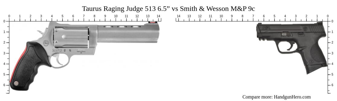 Taurus Raging Judge 513 6.5” vs Smith & Wesson M&P 9c size comparison ...
