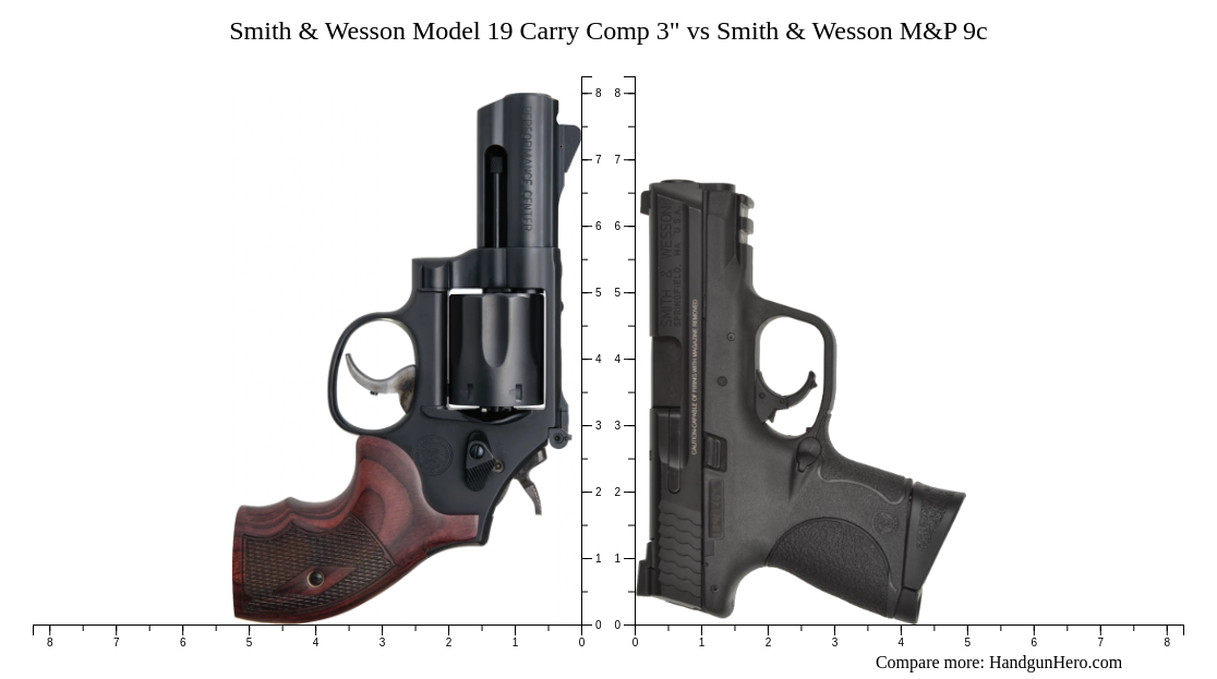 Smith & Wesson Model 19 Carry Comp 3" vs Smith & Wesson M&P 9c size ...
