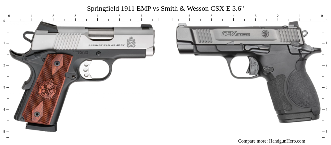 Springfield 1911 EMP vs Smith & Wesson CSX E 3.6