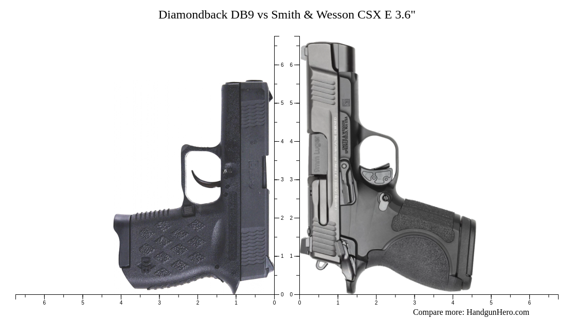 Diamondback DB9 vs Smith & Wesson CSX E 3.6