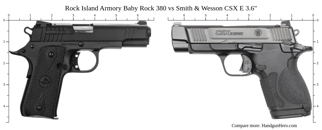 Rock Island Armory Baby Rock 380 vs Smith & Wesson CSX E 3.6