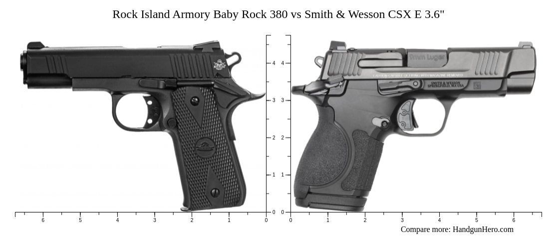 Rock Island Armory Baby Rock 380 vs Smith & Wesson CSX E 3.6