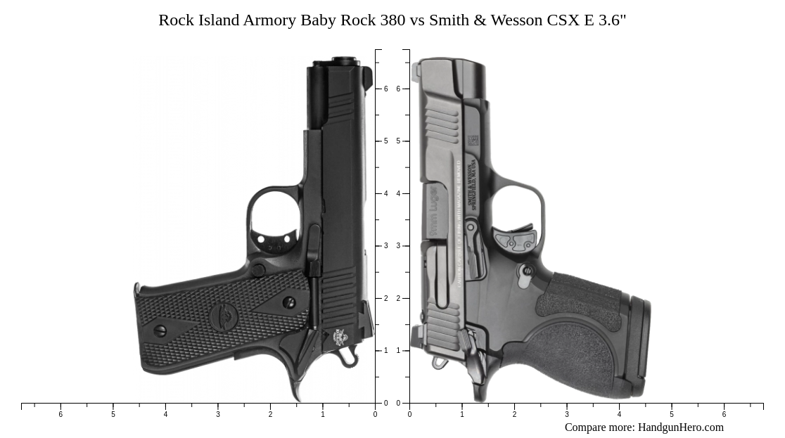 Rock Island Armory Baby Rock 380 vs Smith & Wesson CSX E 3.6