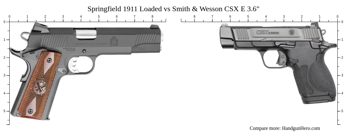 Springfield 1911 Loaded vs Smith & Wesson CSX E 3.6