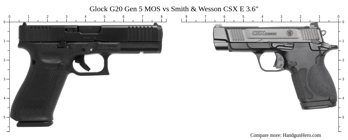 Glock G20 Gen 5 MOS vs Smith & Wesson CSX E 3.6" size comparison ...