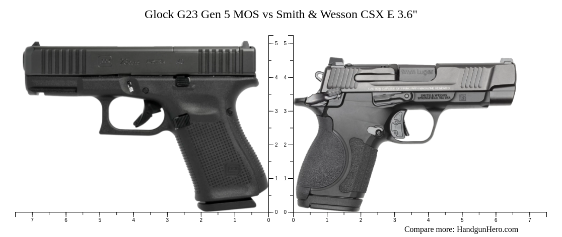 Glock G23 Gen 5 MOS vs Smith & Wesson CSX E 3.6" size comparison ...