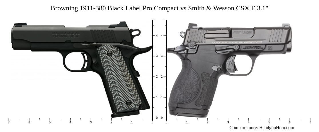 Browning 1911-380 Black Label Pro Compact vs Smith & Wesson CSX E 3.1 ...