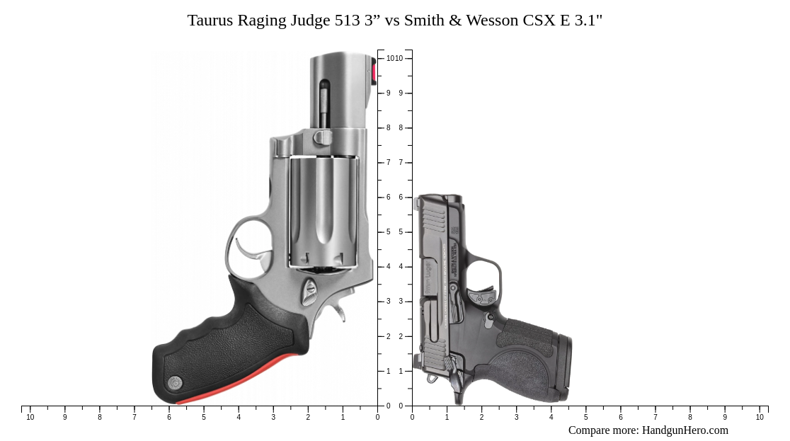 Taurus Raging Judge 513 3” vs Smith & Wesson CSX E 3.1