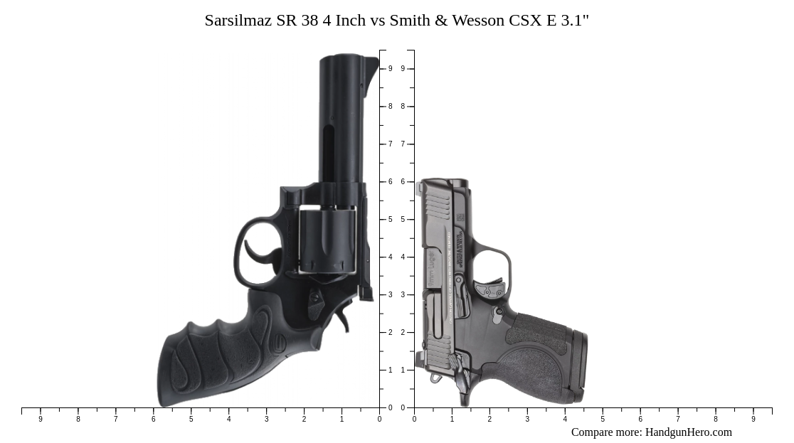 Sarsilmaz SR 38 4 Inch vs Smith & Wesson CSX E 3.1