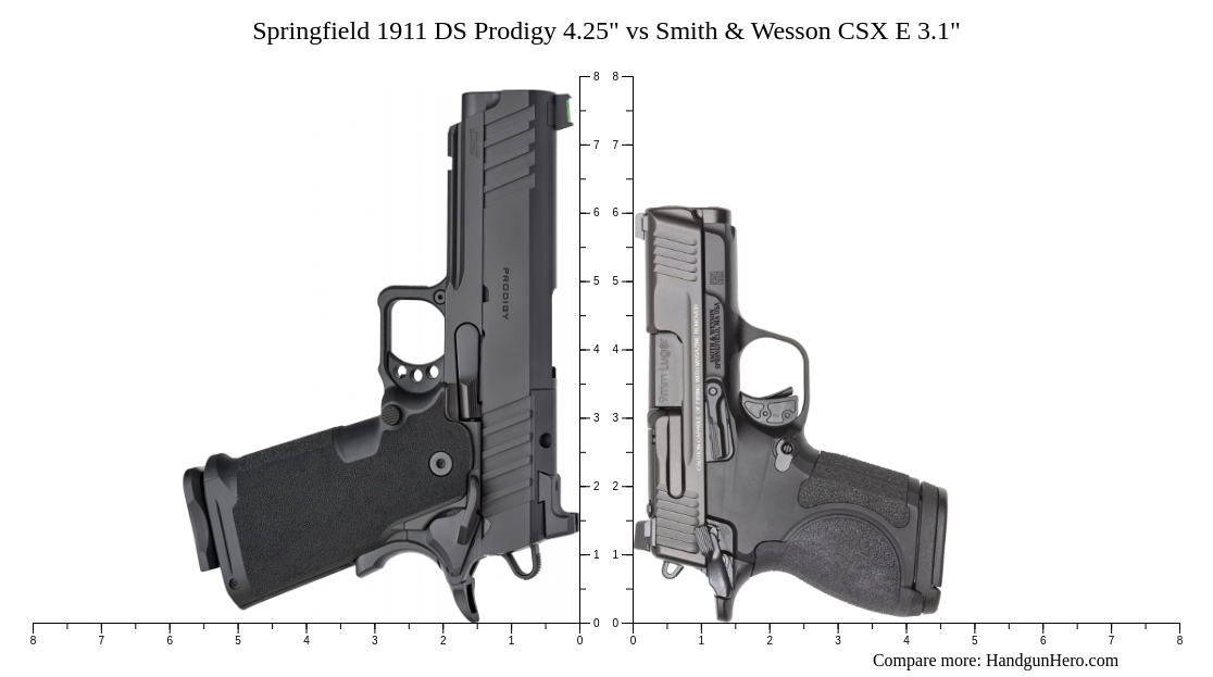 Springfield 1911 DS Prodigy 4.25