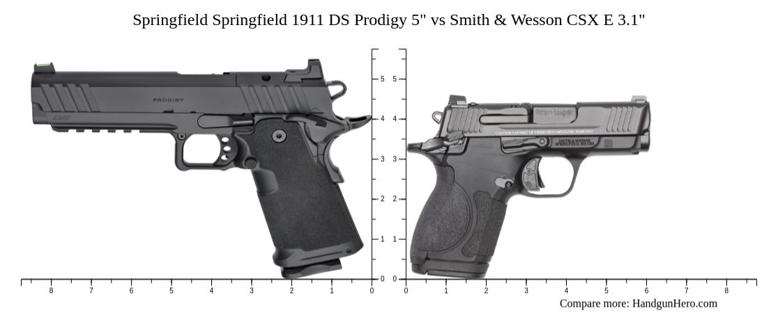 Springfield Springfield 1911 DS Prodigy 5
