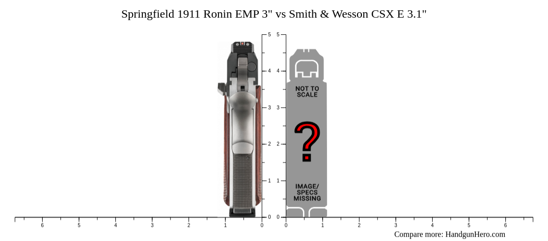 Springfield 1911 Ronin EMP 3