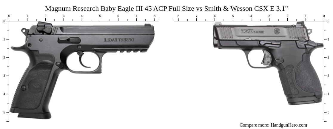 Magnum Research Baby Eagle III 45 ACP Full Size vs Smith & Wesson CSX E ...